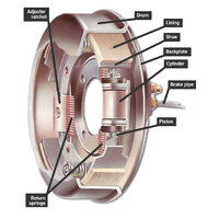 Brakes