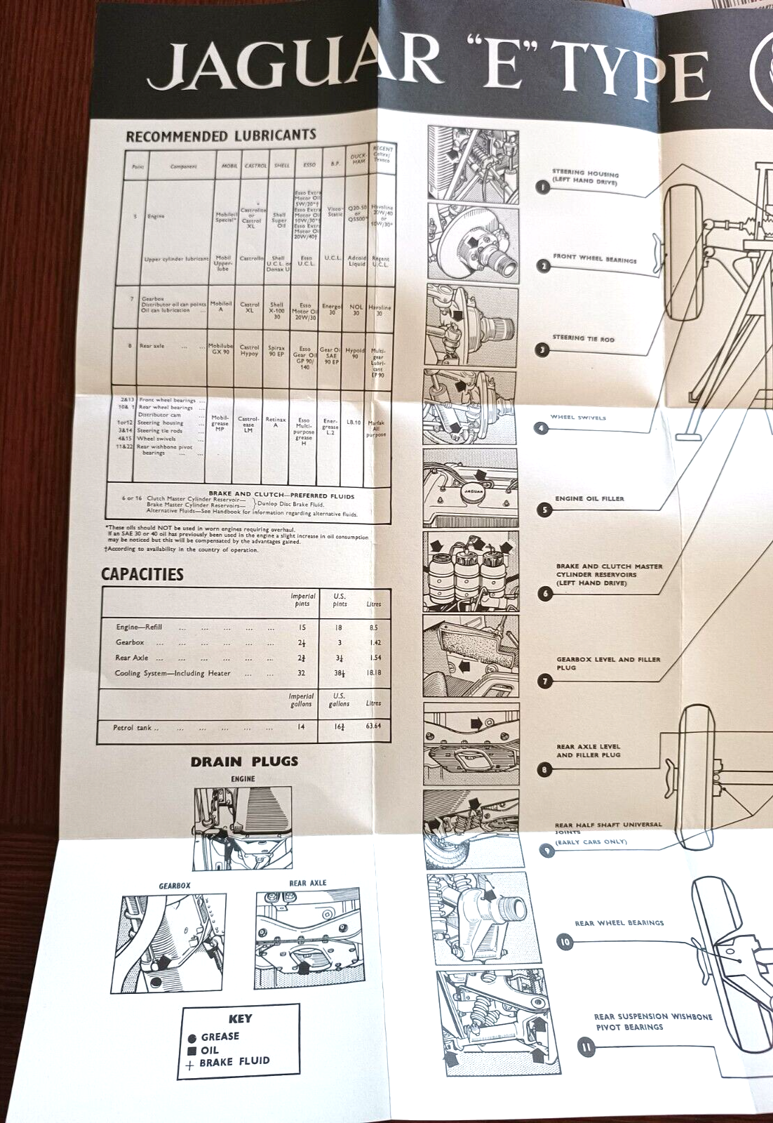 Original vintage JAGUAR ‘”E” TYPE MAINTENANCE CHART - WALL2